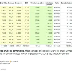 Ile zostaje z dochodu 46000 zł w PIT na rękę: Dokładne wyliczenia netto