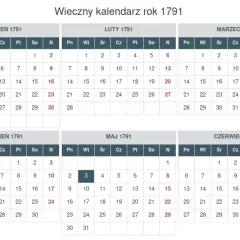 Kiedy wypadnie 8 dni po środzie? Prosty sposób liczenia dni tygodnia