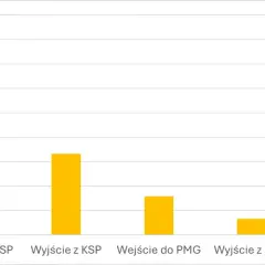 Aktualne ceny przesyłowe gazu w Polsce: kompletny przegląd stawek i opłat