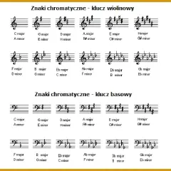 Krzyżyki w gamach muzycznych - poznaj liczbę i rodzaje w każdej tonacji