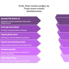 Meta Abstract w WordPress: jak działa pająk Google i indeksowanie stron