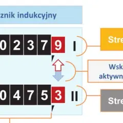 Jak prawidłowo odczytać licznik energii - prosty poradnik dla każdego