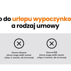 Jak prawidłowo liczyć wymiar urlopu w umowie o pracę - zasady naliczania