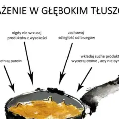 Jak poprawnie smażyć olej w garnku i uzyskać idealną temperaturę smażenia