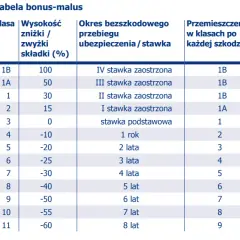 Minimalna suma ubezpieczenia w PZU: sprawdzamy ile to jest oraz przykłady