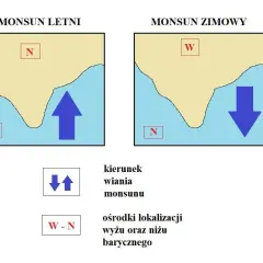 Cyrkulacja monsunowa - poznaj fascynujący mechanizm i czas trwania zjawiska
