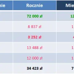 Co to jest podatek liniowy: zasady, wysokość i najważniejsze informacje