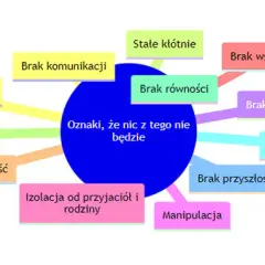 5 oznak braku czułości w związku, których nie możesz ignorować