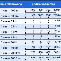 Skala 1:50 - proste przeliczanie centymetrów w praktyce architektonicznej