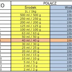 Jak dokładnie obliczyć 25ml płynu na miarki kuchenne - prosty poradnik
