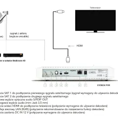 Systemy multiroom - zobacz ile potrzebujesz wejść satelitarnych do działania