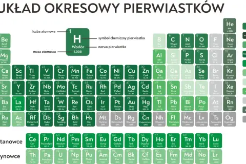 Wszystko co musisz wiedzieć o pierwiastku 126 - poznaj ciekawe właściwości