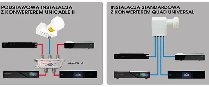 Ile wejść satelitarnych potrzebuje system multiroom? Praktyczny poradnik
