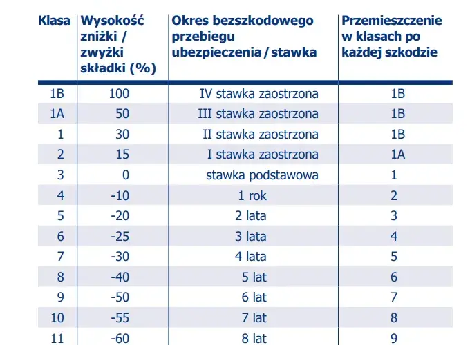 Minimalna suma ubezpieczenia w PZU: sprawdzamy ile to jest oraz przykłady