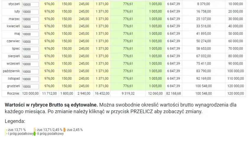 Ile zostaje z dochodu 46000 zł w PIT na rękę: Dokładne wyliczenia netto