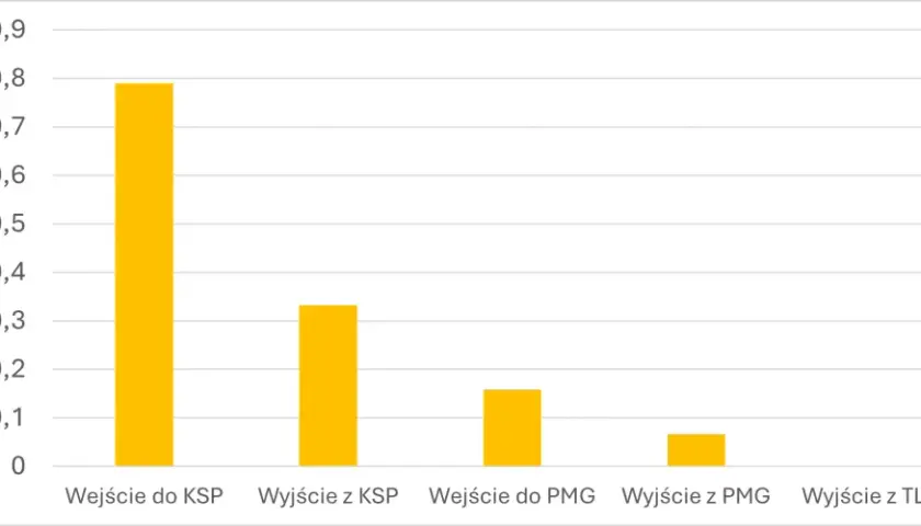 Aktualne ceny przesyłowe gazu w Polsce: kompletny przegląd stawek i opłat