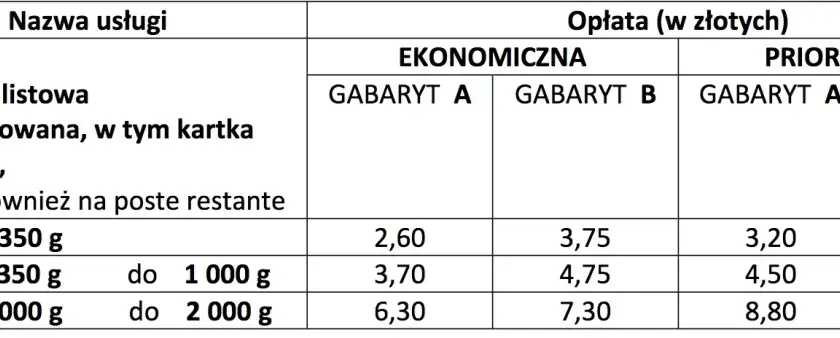 List polecony ekonomiczny: co to jest i ile może ważyć?