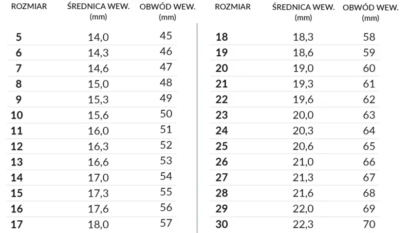 Jak sprawdzić ile to jest rozmiar 16 pierścionka: wszystkie metody pomiaru