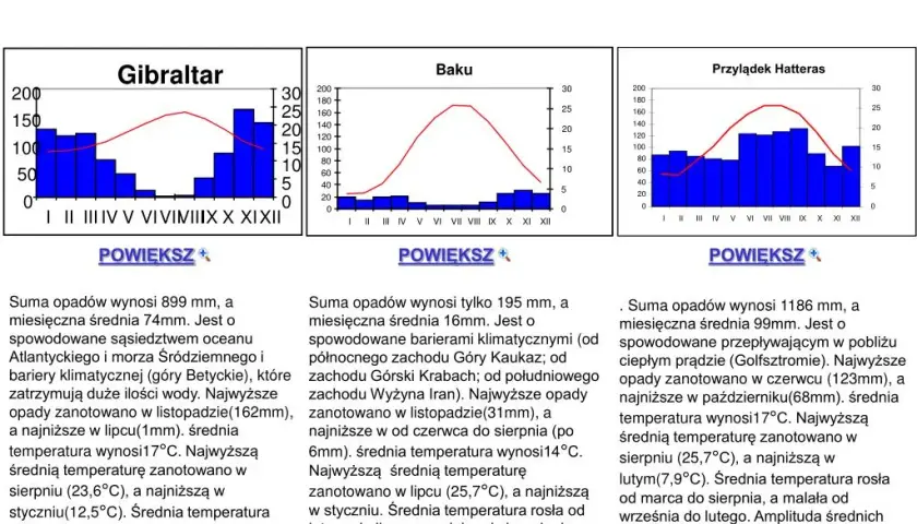 Klimat podzwrotnikowy: poznaj temperatury i charakterystyczne cechy