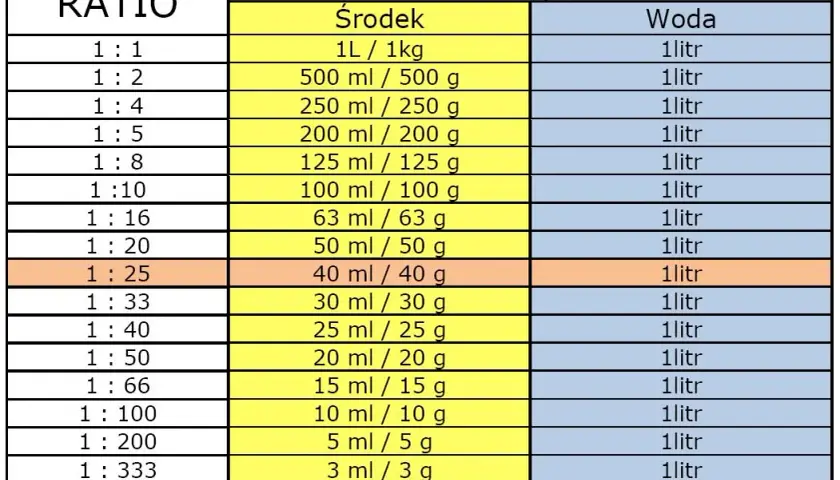 Jak dokładnie obliczyć 25ml płynu na miarki kuchenne - prosty poradnik