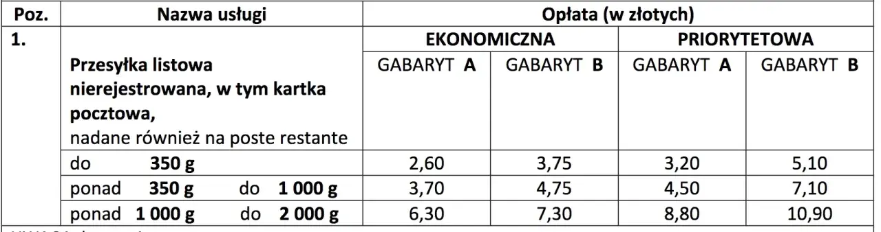List polecony ekonomiczny: co to jest i ile może ważyć?