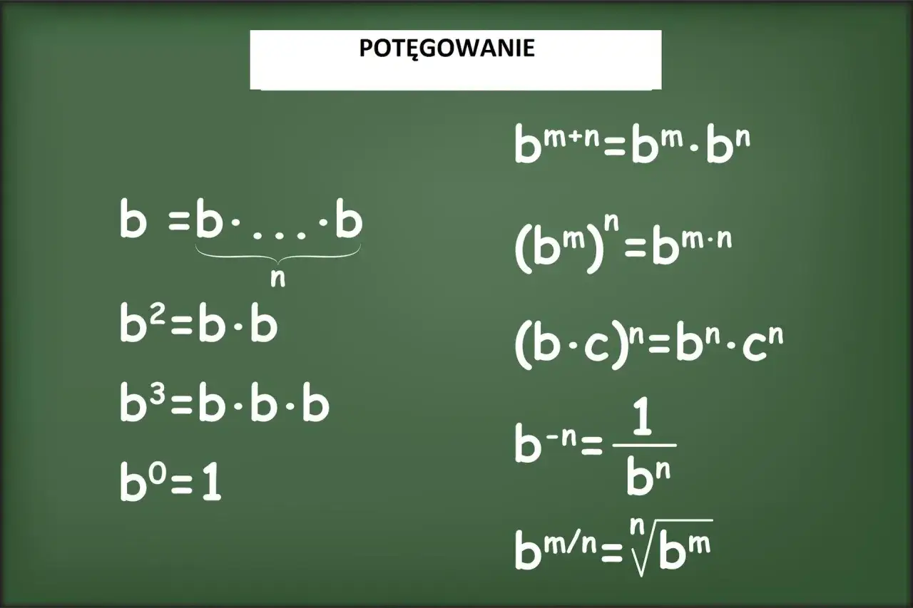 Zdjęcie Jak prawidłowo policzyć liczbę do potęgi drugiej: praktyczny poradnik